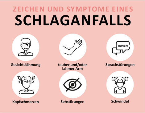Übersicht Symptome eines Schlafanfalls von der Klinik für Neurologie Göttingen